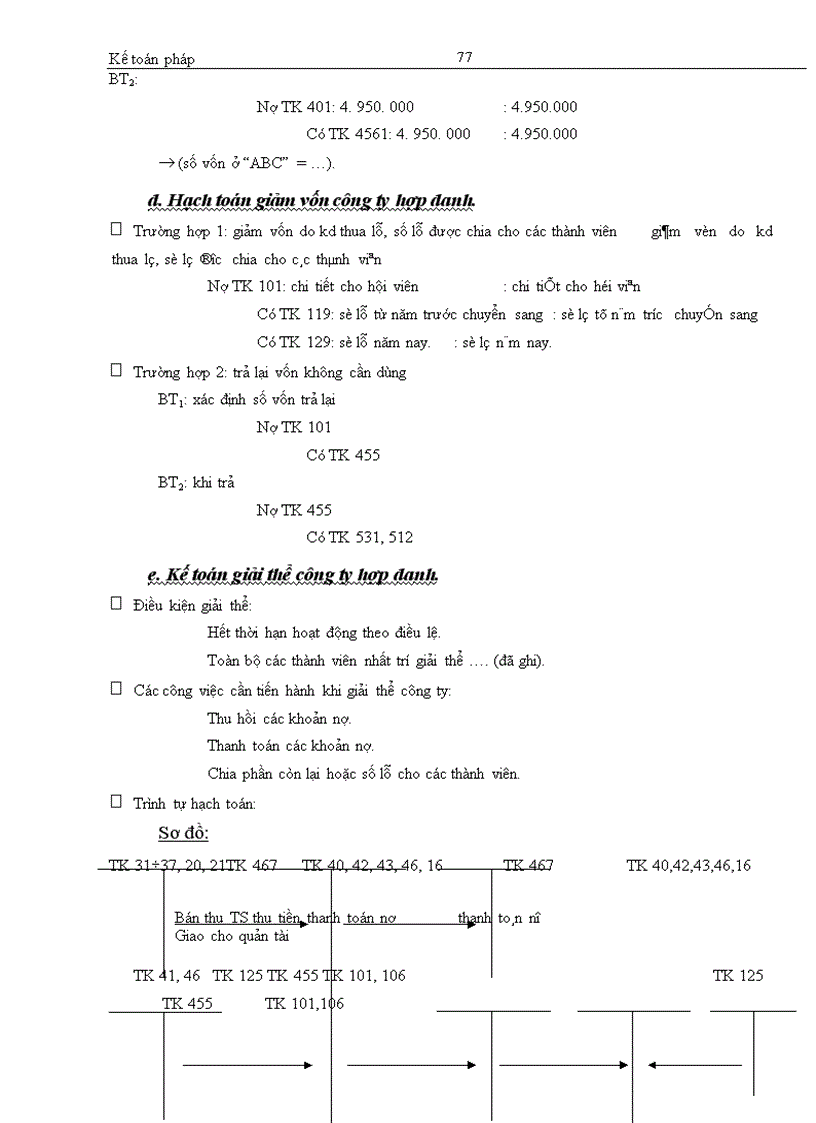 image for page Kế toán bán hàng và các khoản thu nhập kinh doanh