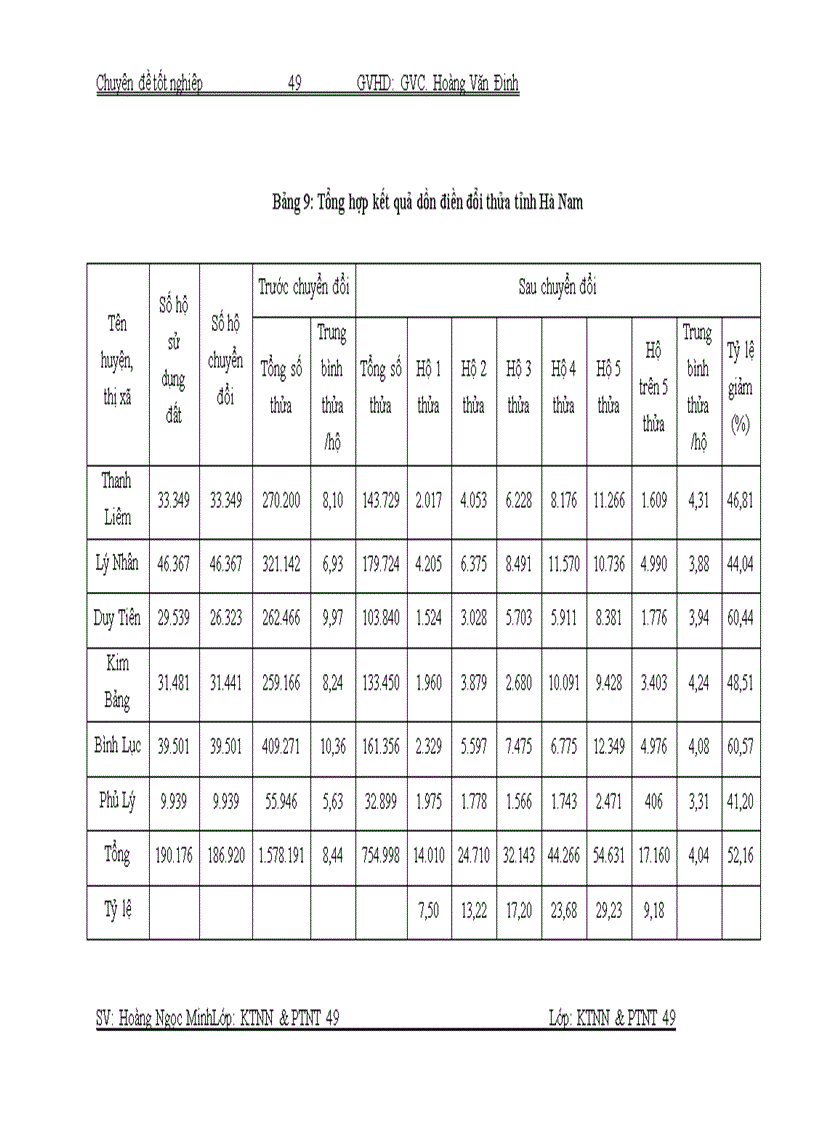 image for page Thực trạng và giải pháp sử dụng hiệu quả ruộng đất tại tỉnh Hà Nam