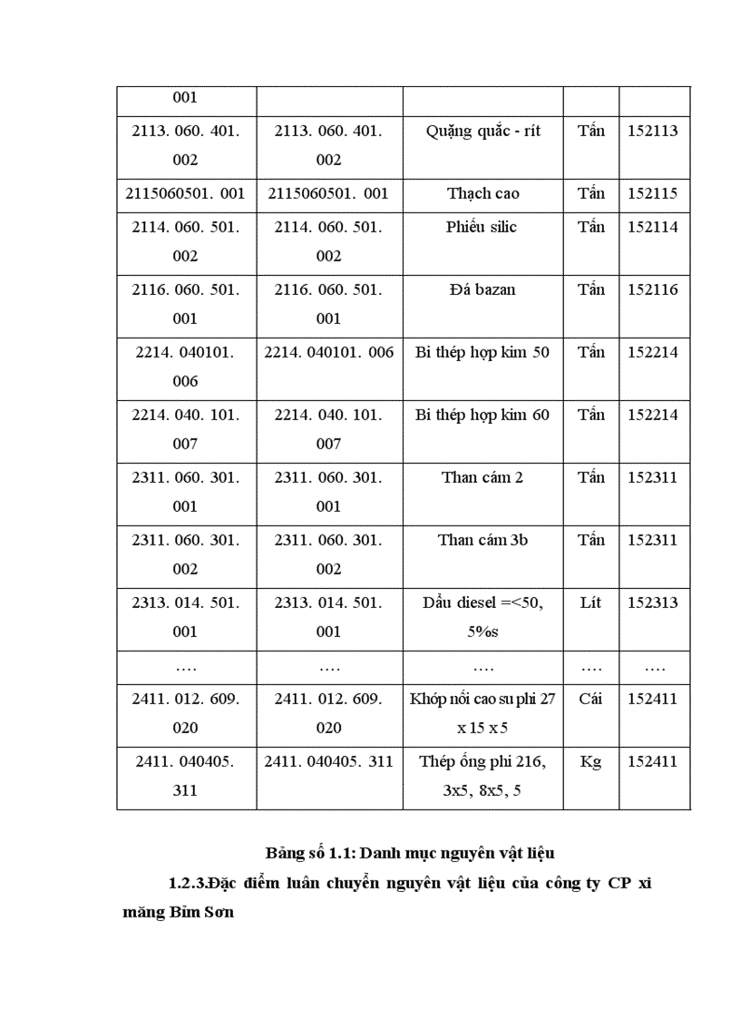 image for page Hoàn thiện kế toán nguyên vật liệu tại Công ty cổ phần xi măng Bỉm Sơn