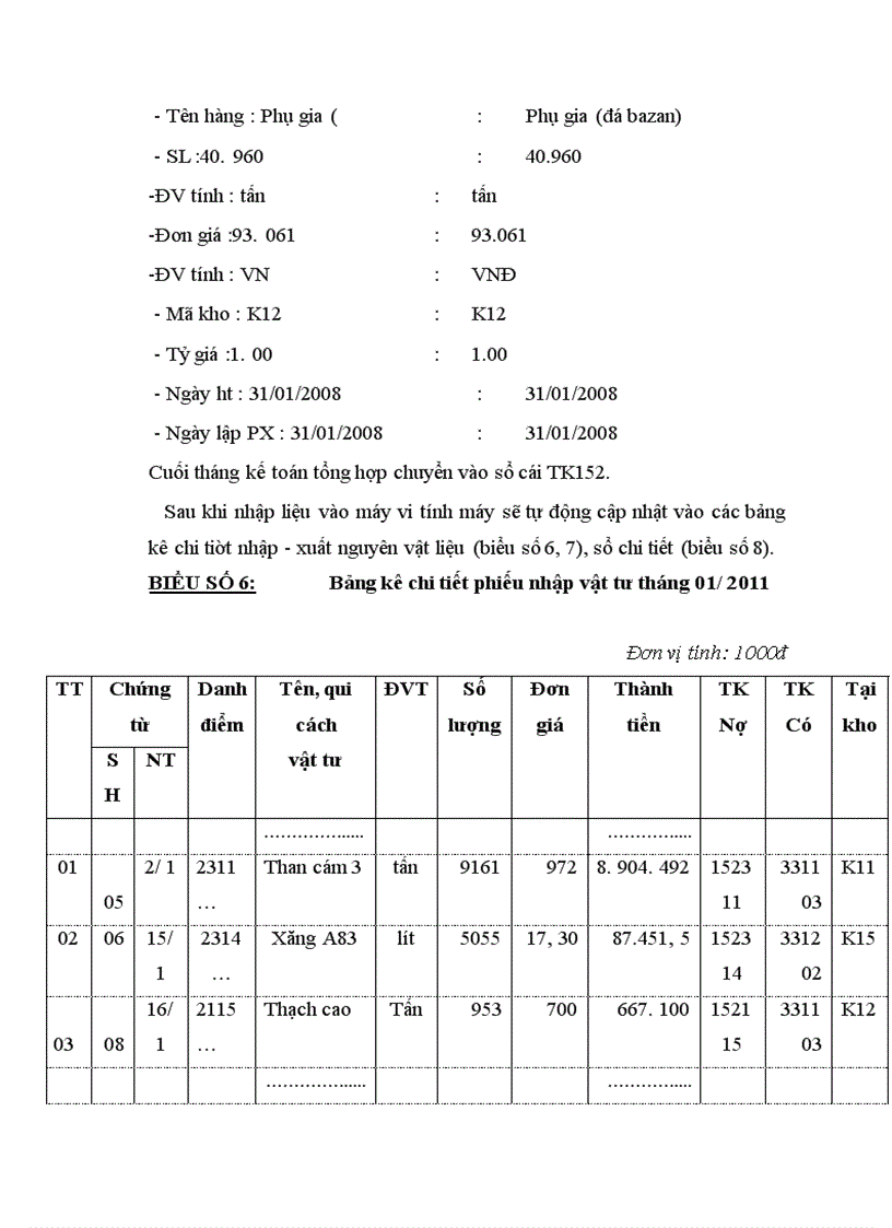 image for page Hoàn thiện kế toán nguyên vật liệu tại Công ty cổ phần xi măng Bỉm Sơn