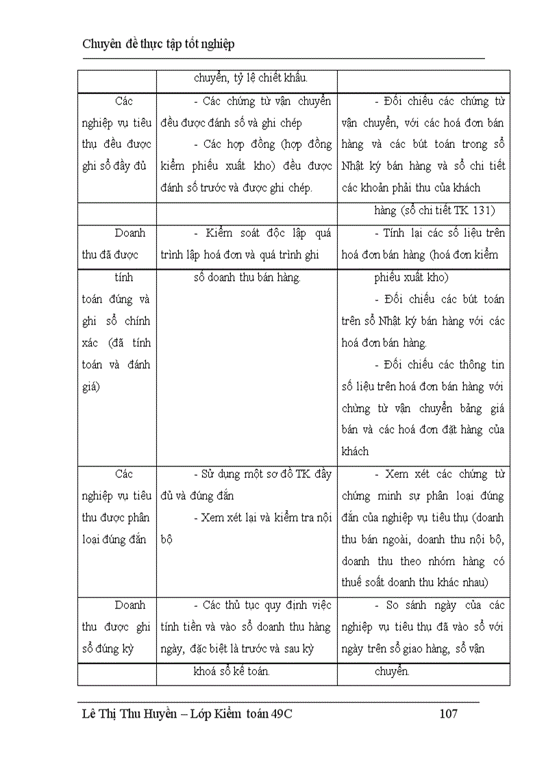 image for page Kiểm toán chu trình bán hàng - thu tiền trong kiểm toán tài chính do Công ty TNHH Tư vấn Tài chính Kế toán và Kiểm toán IAFC thực hiện