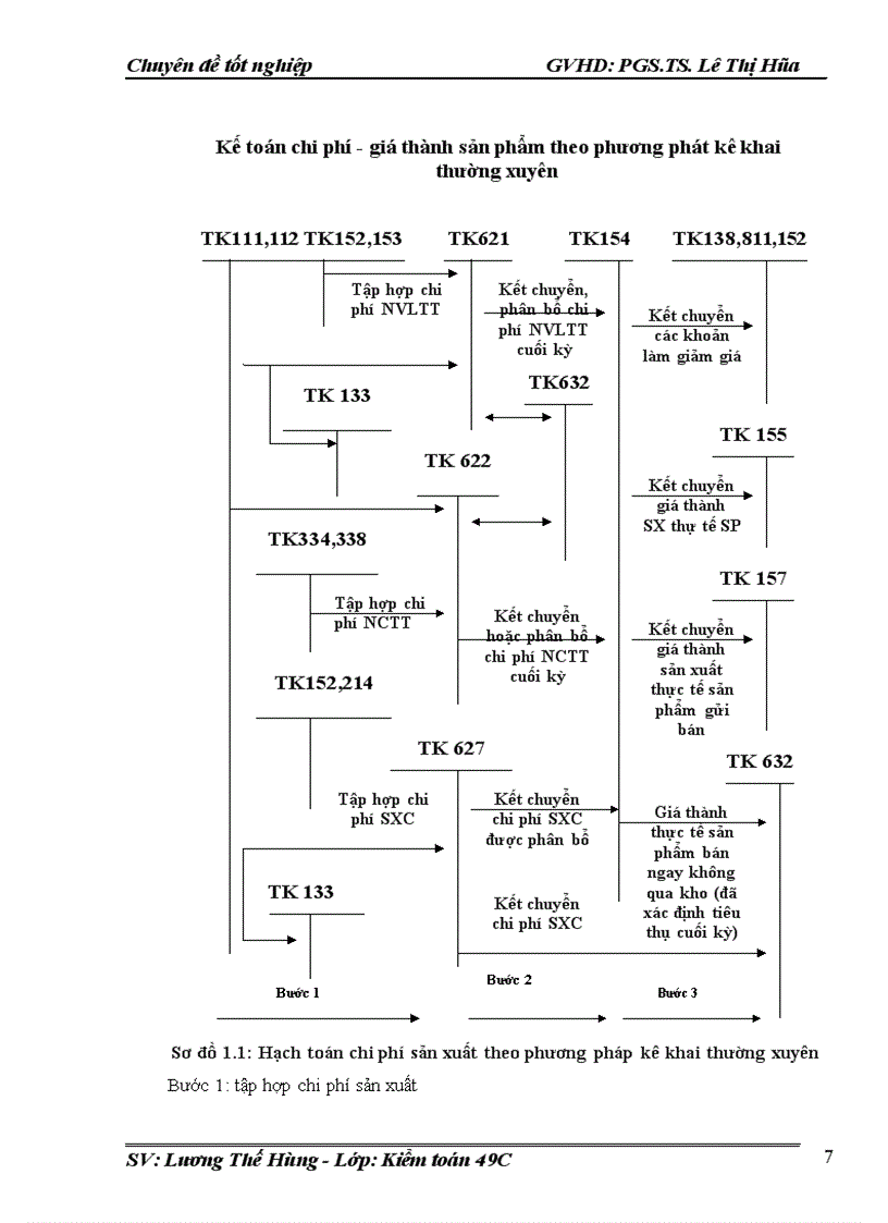 image for page Vận dụng quy trình kiểm toán vào kiểm toán CPSX và tính giá thành sản phẩm trong kiểm toán Báo cáo tài chính do Công ty TNHH Kiểm toán và tư vấn A&C thực hiện