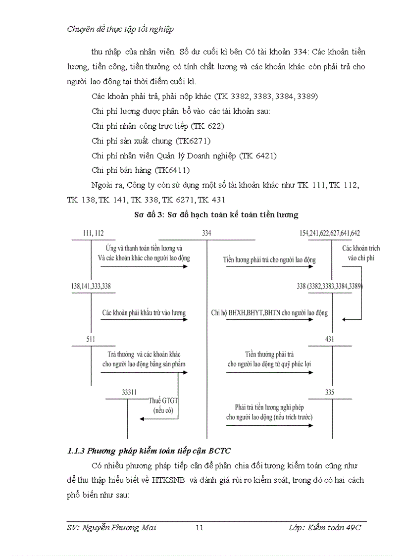 image for page Vận dụng quy trình kiểm toán vào kiểm toán chu trình tiền lương và nhân viên trong kiểm toán báo cáo tài chính do Công ty TNHH KPMG Việt Nam thực hiện