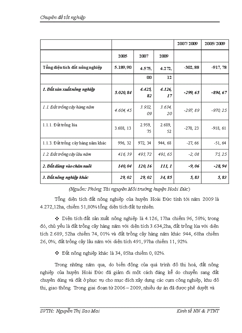 image for page Thực trạng và giải phỏp chuyển dịch cơ cấu kinh tế nụng thụn theo ngành huyện Hoài Đức – Tp. Hà Nội