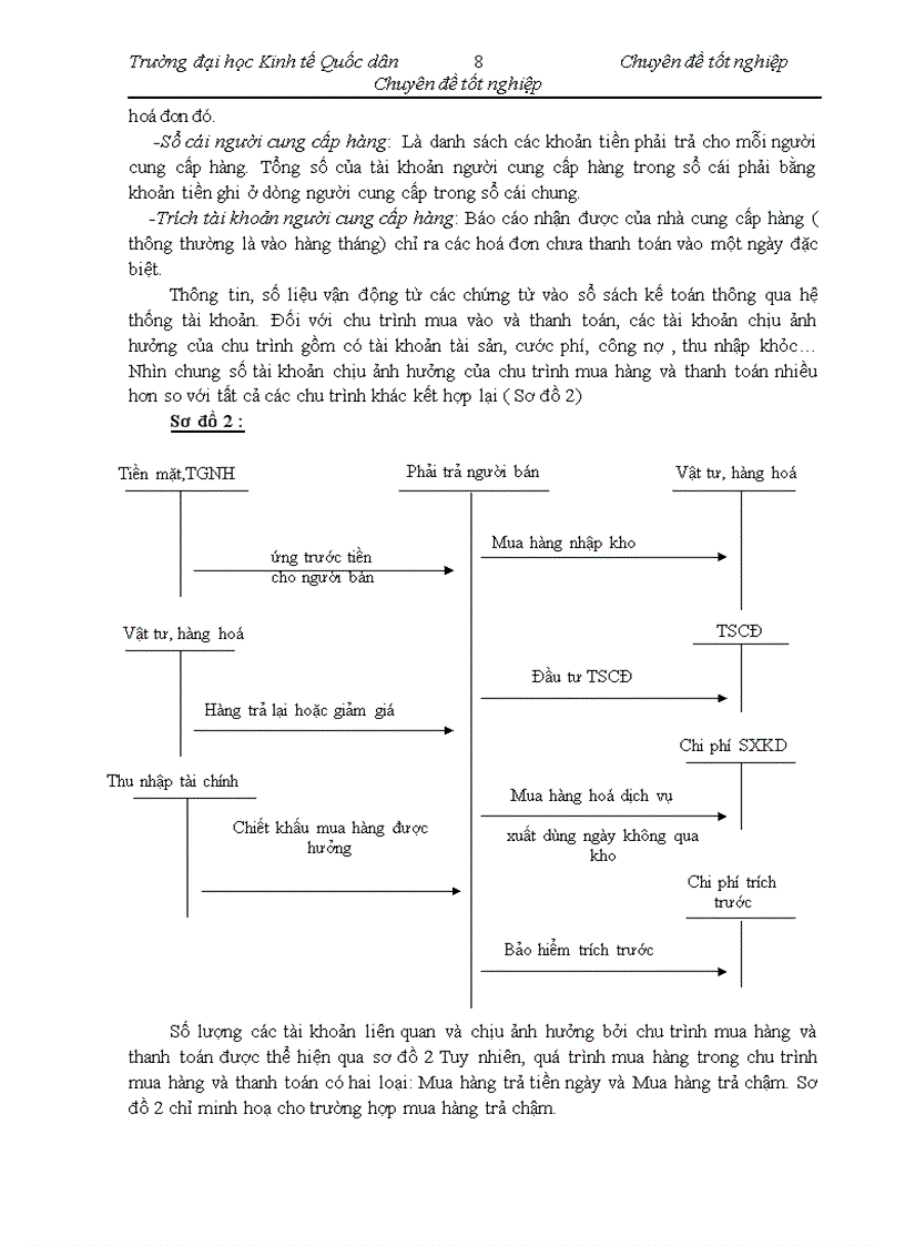 image for page Vận dụng quy trình kiểm toán vào kiểm toán chu trình mua hàng – Thanh toán trong kiểm toán tài chính do Công ty TNHH Kiểm Toán COM.PT thực hiện
