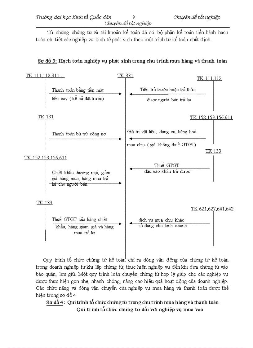 image for page Vận dụng quy trình kiểm toán vào kiểm toán chu trình mua hàng – Thanh toán trong kiểm toán tài chính do Công ty TNHH Kiểm Toán COM.PT thực hiện