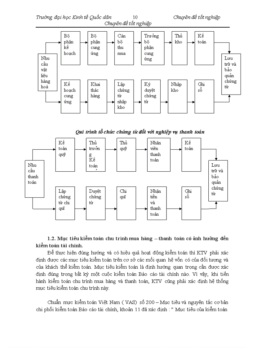 image for page Vận dụng quy trình kiểm toán vào kiểm toán chu trình mua hàng – Thanh toán trong kiểm toán tài chính do Công ty TNHH Kiểm Toán COM.PT thực hiện