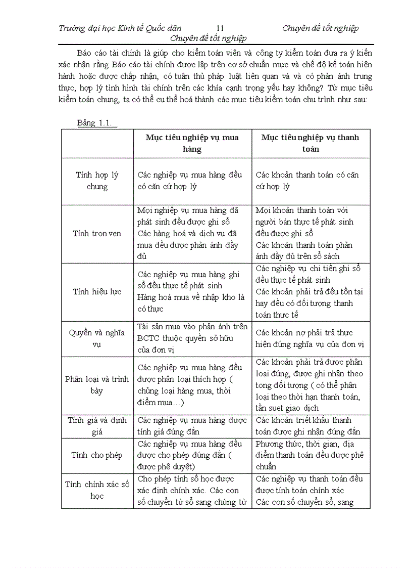 image for page Vận dụng quy trình kiểm toán vào kiểm toán chu trình mua hàng – Thanh toán trong kiểm toán tài chính do Công ty TNHH Kiểm Toán COM.PT thực hiện
