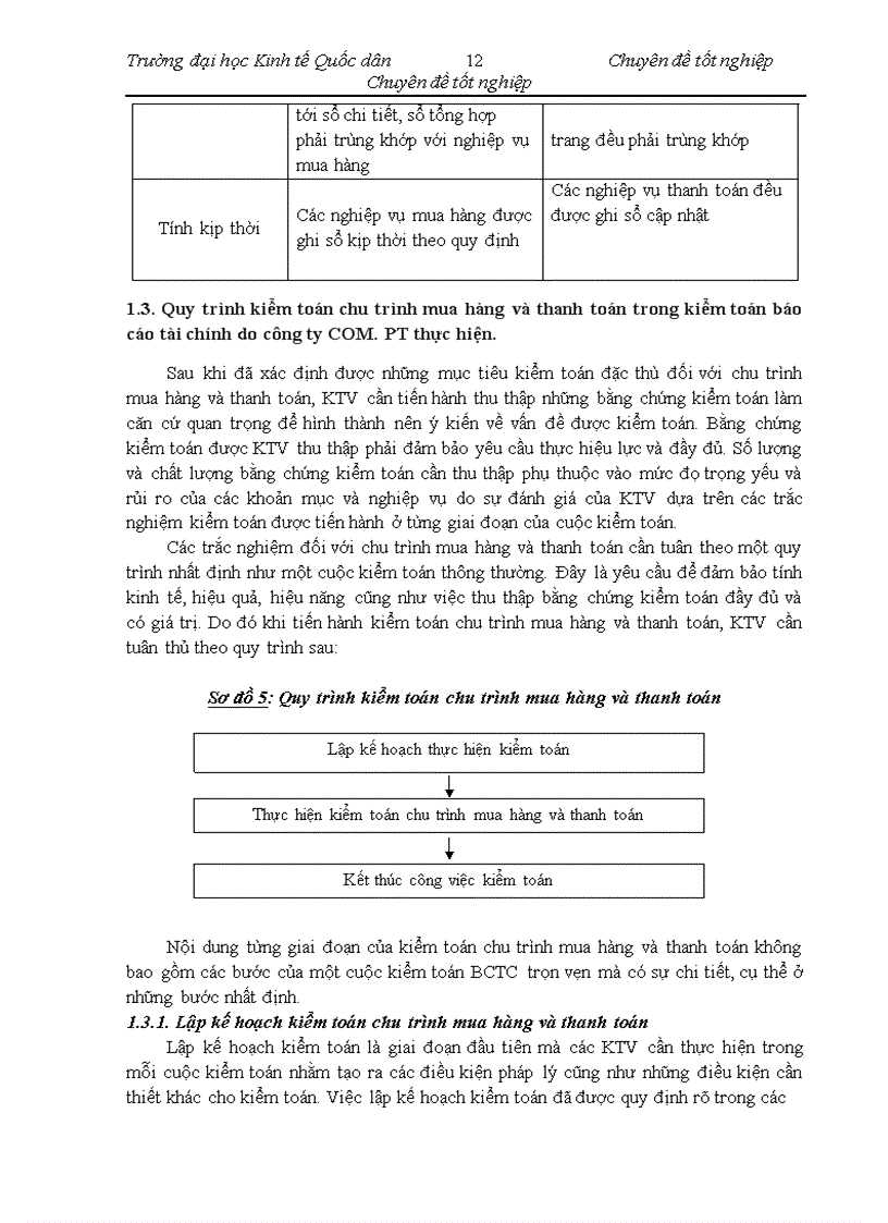 image for page Vận dụng quy trình kiểm toán vào kiểm toán chu trình mua hàng – Thanh toán trong kiểm toán tài chính do Công ty TNHH Kiểm Toán COM.PT thực hiện