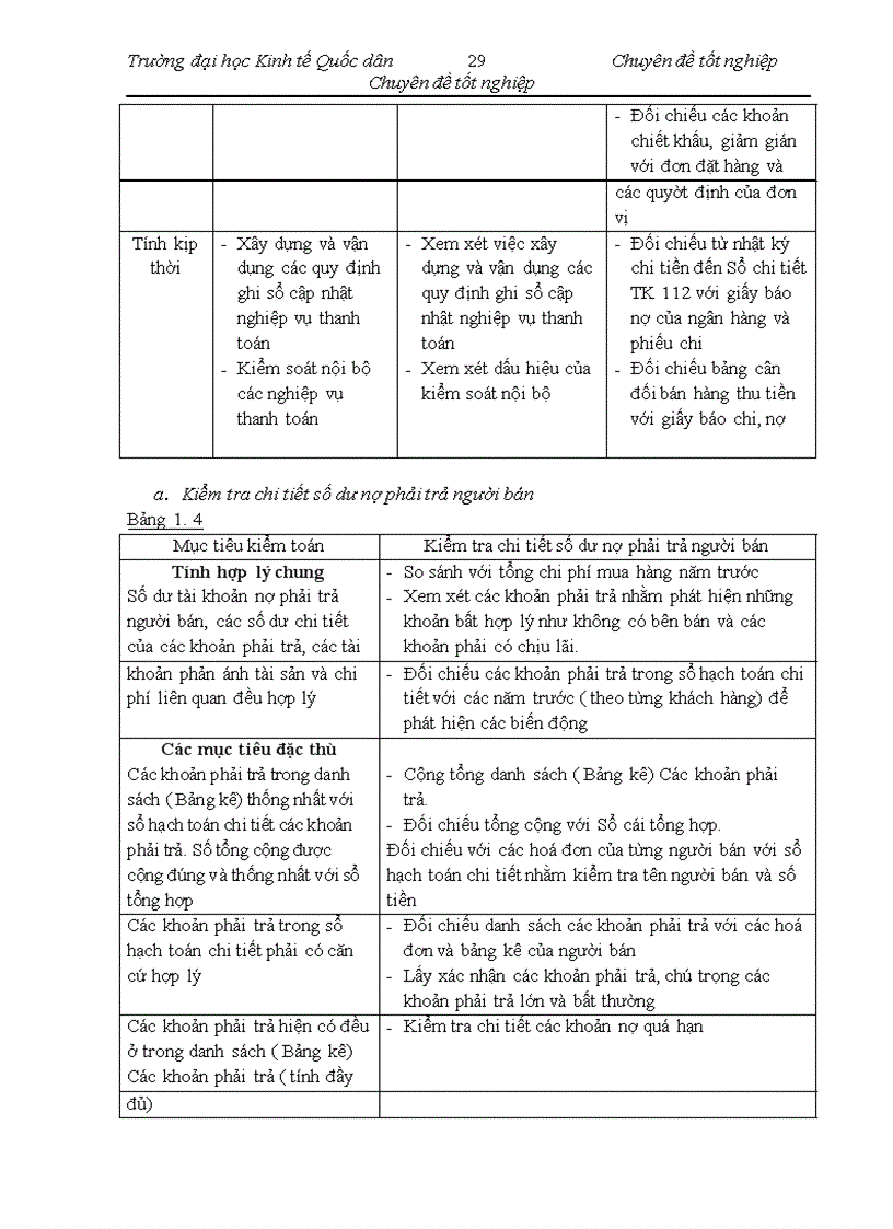 image for page Vận dụng quy trình kiểm toán vào kiểm toán chu trình mua hàng – Thanh toán trong kiểm toán tài chính do Công ty TNHH Kiểm Toán COM.PT thực hiện
