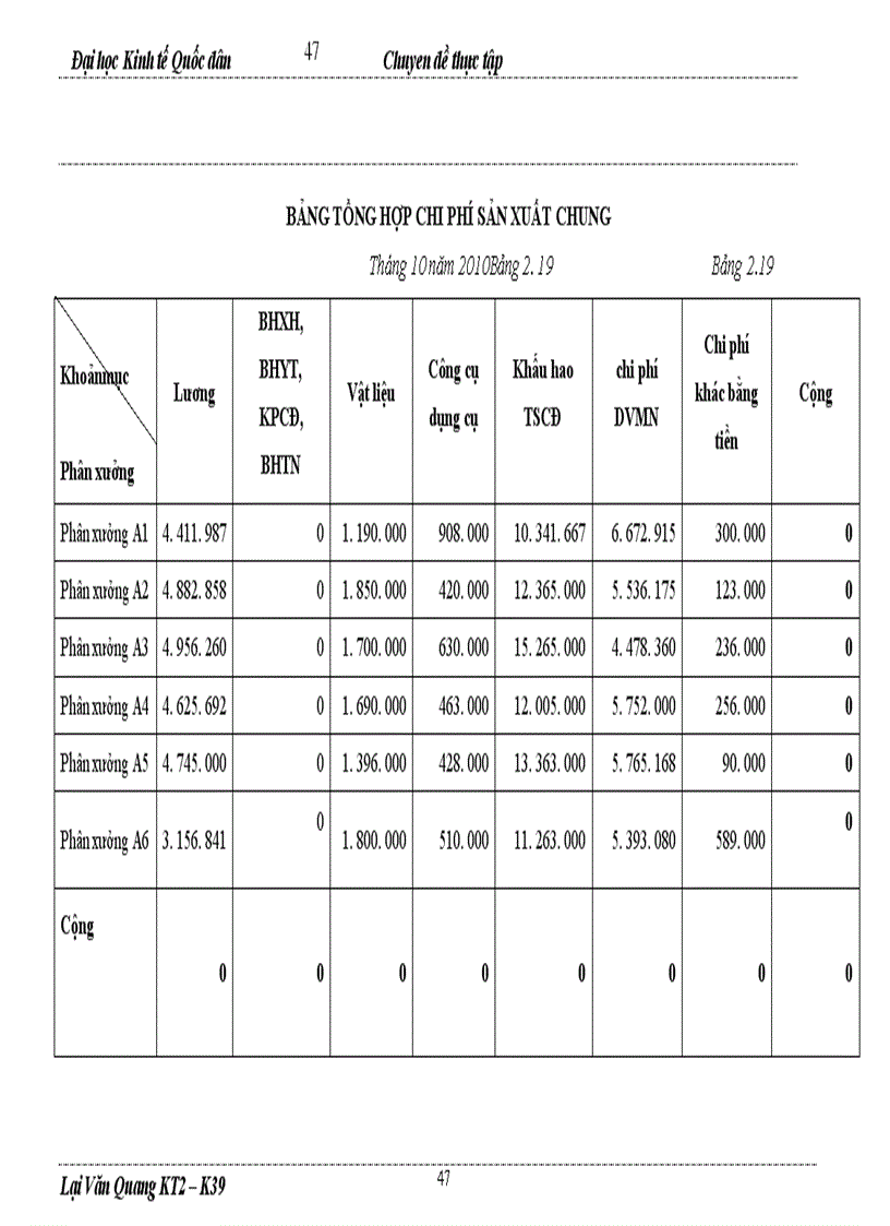 image for page Hoàn thiện kế toán chi phí sản xuất và tính giá thành sản phẩm tại Nhà máy cơ khí 25 thuộc Tổng cục công nghiệp quốc phòng - Bộ quốc phòng