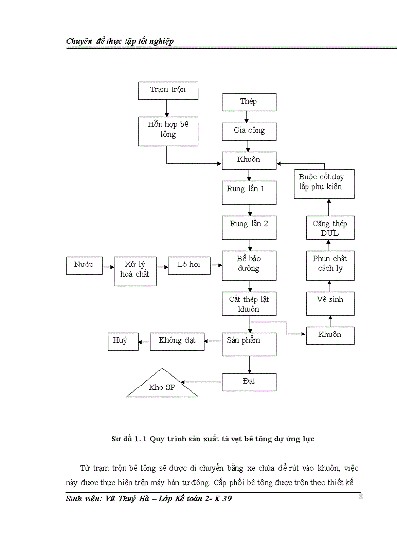 image for page Hoàn thiện Kế toán chi phí sản xuất và tính giá thành sản phẩm tại Công ty Cổ phần Đầu tư Công trình Hà Nội
