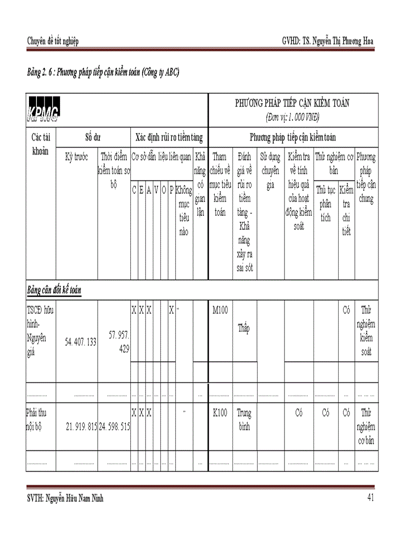 image for page Vận dụng quy trình kiểm toán vào kiểm toán chu trình bán hàng - thu tiền trong kiểm toán báo cào tài chính do Công ty TNHH KPMG Việt Nam thực hiện