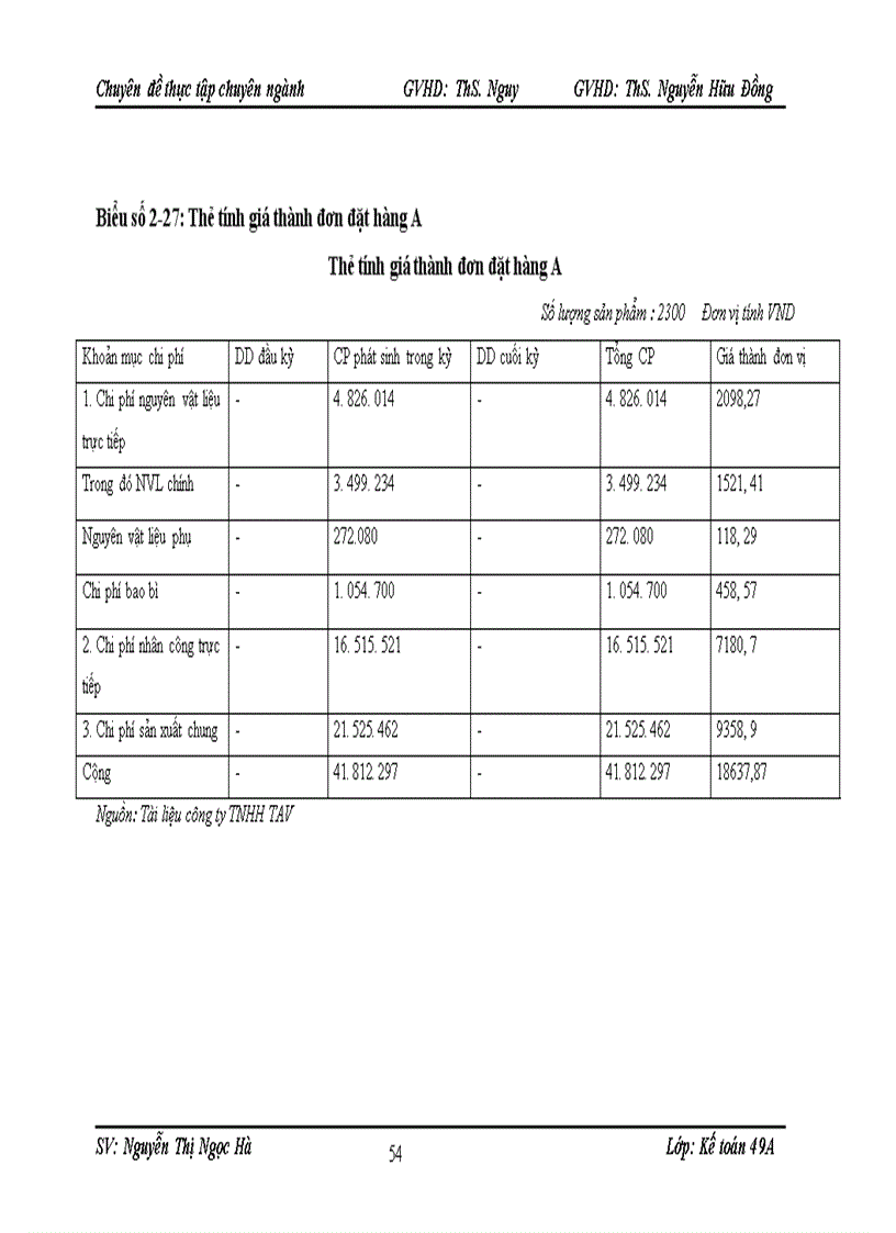 image for page Hoàn thiện kế toán chi phí sản xuất và tính giá thành sản phẩm tại công ty TNHH TAV