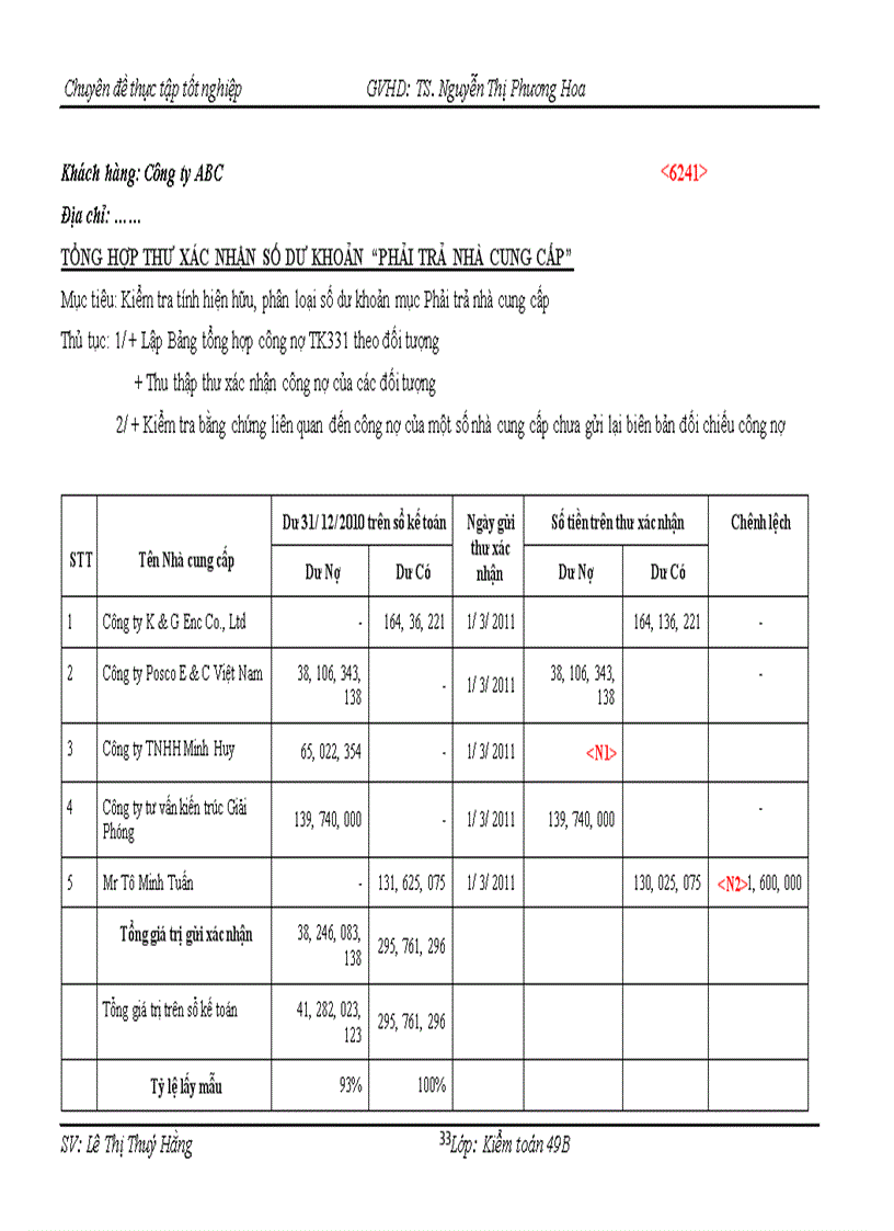 image for page Hoàn thiện quy trình kiểm toán chu trình Mua hàng – thanh toán trong kiểm toán Báo cáo tài chính do Công ty TNHH Kiểm toán DTL – văn phòng Hà Nội thực hiện