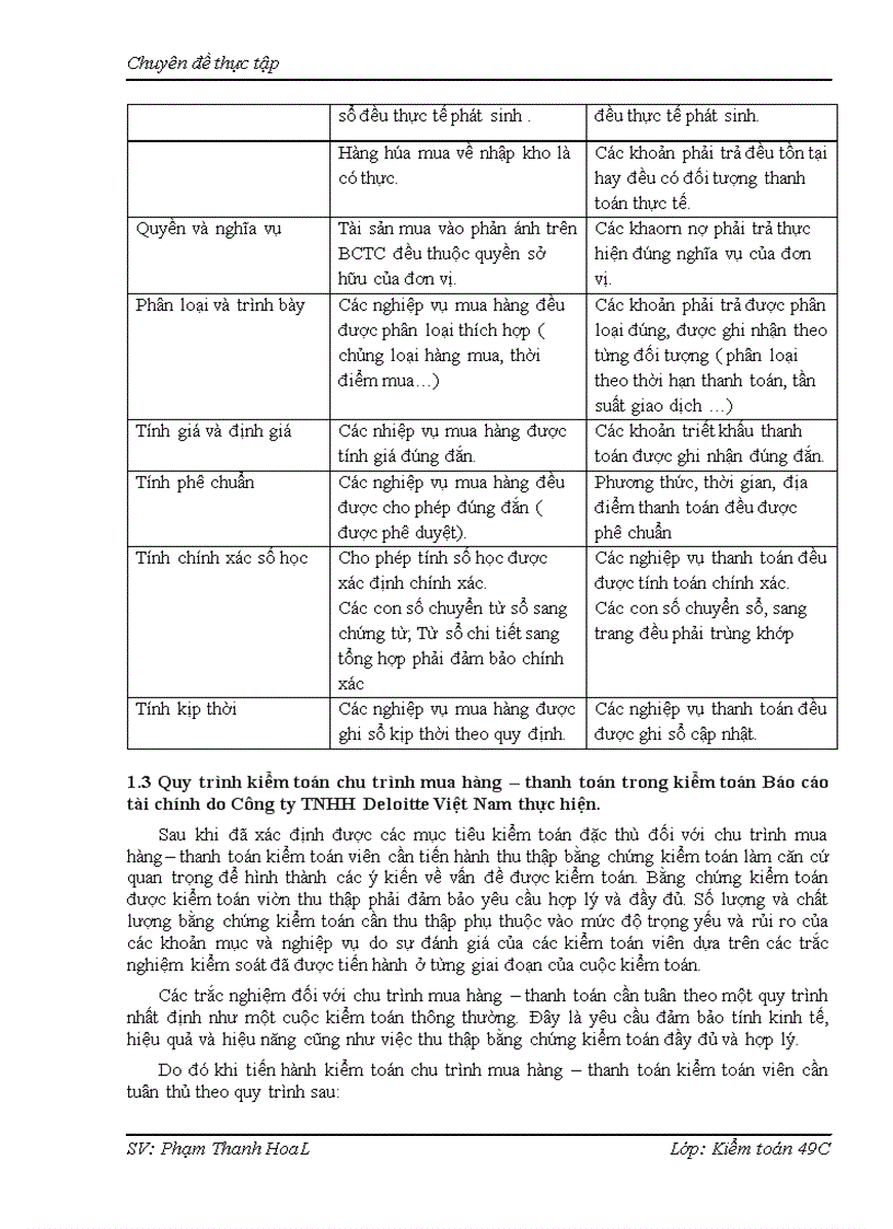 image for page Vận dụng quy trình kiểm toán vào kiểm toán chu trình mua hàng – thanh toán trong kiểm toán báo cáo tài chính do Công ty TNHH Deloitte Việt Nam thực hiện