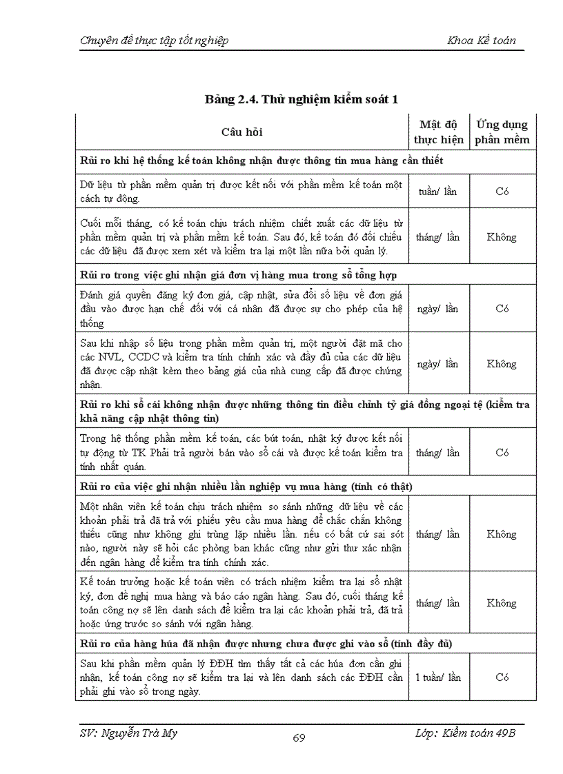 image for page Hoàn thiện vận dụng quy trình kiểm toán vào kiểm toán chu trình mua hàng – thanh toán trong kiểm toán báo cáo tài chính tại Công ty TNHH Kiểm toán Quốc tế PNT
