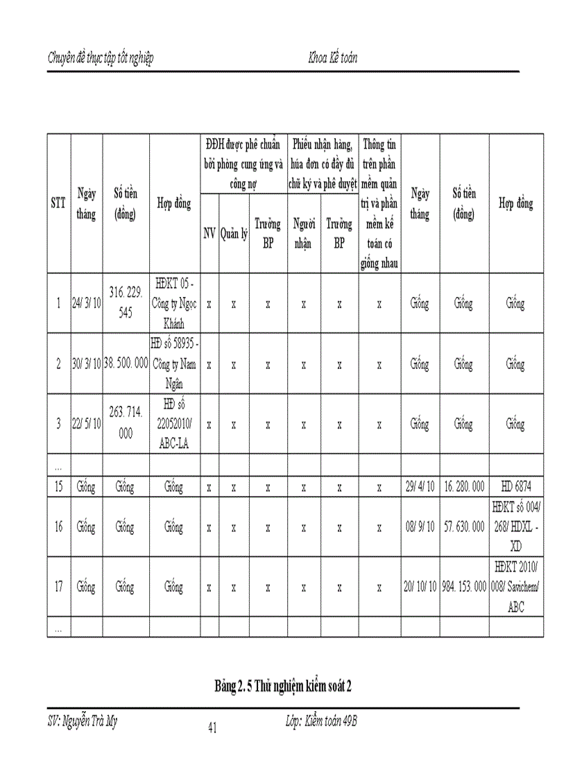 image for page Hoàn thiện vận dụng quy trình kiểm toán vào kiểm toán chu trình mua hàng – thanh toán trong kiểm toán báo cáo tài chính tại Công ty TNHH Kiểm toán Quốc tế PNT
