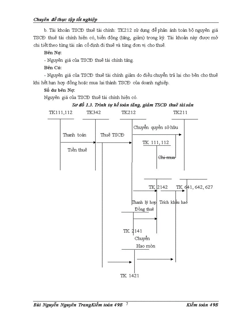 image for page Vận dụng quy trình kiểm toán vào kiểm toán Tài sản cố định trong kiểm toán Báo cáo tài chính do Công ty Hợp danh Kiểm toán Việt Nam thực hiện