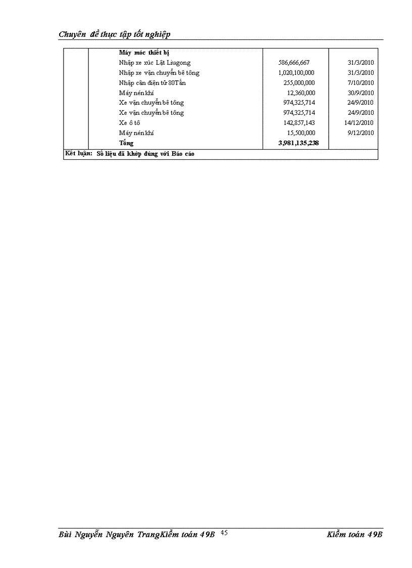 image for page Vận dụng quy trình kiểm toán vào kiểm toán Tài sản cố định trong kiểm toán Báo cáo tài chính do Công ty Hợp danh Kiểm toán Việt Nam thực hiện