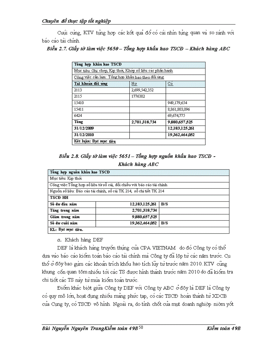 image for page Vận dụng quy trình kiểm toán vào kiểm toán Tài sản cố định trong kiểm toán Báo cáo tài chính do Công ty Hợp danh Kiểm toán Việt Nam thực hiện