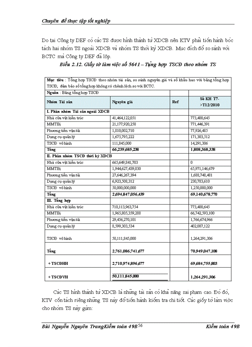 image for page Vận dụng quy trình kiểm toán vào kiểm toán Tài sản cố định trong kiểm toán Báo cáo tài chính do Công ty Hợp danh Kiểm toán Việt Nam thực hiện