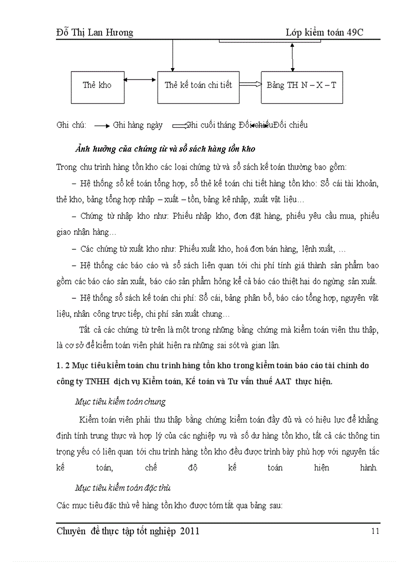 image for page Hoàn thiện quy trình kiểm toán hàng tồn kho trong kiểm toán báo cáo tài chính do công ty TNHH dịch vụ Kiểm toán, Kế toán và Tư vấn thuế AAT thực hiện