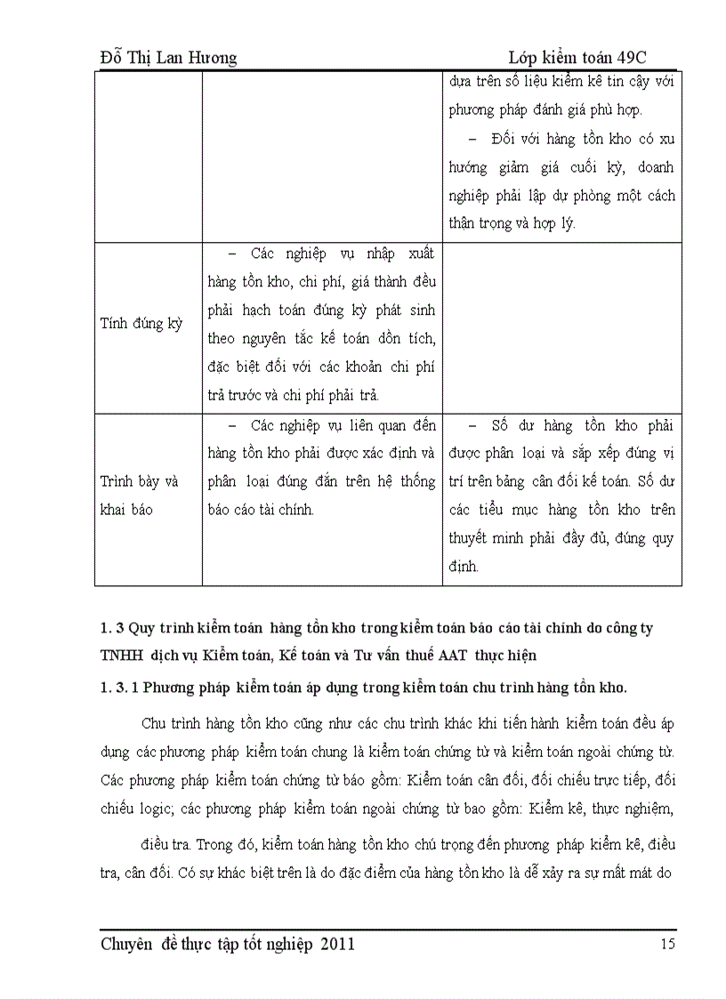 image for page Hoàn thiện quy trình kiểm toán hàng tồn kho trong kiểm toán báo cáo tài chính do công ty TNHH dịch vụ Kiểm toán, Kế toán và Tư vấn thuế AAT thực hiện
