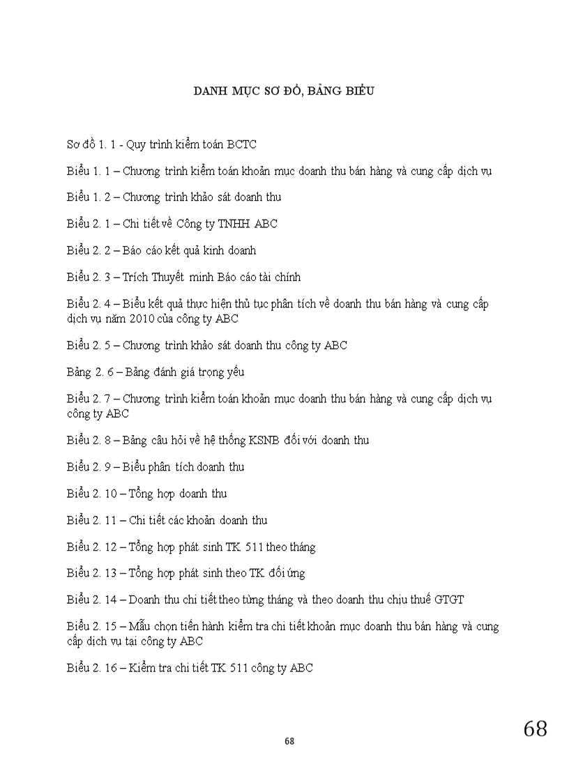 image for page Tìm hiểu quy trình kiểm toán khoản mục doanh thu bán hàng và cung cấp dịch vụ trong kiếm toán báo cáo tài chính được thực hiện bởi Công ty Tư vấn Đầu tư Tài chính Kế toán Thuế - Kiểm toán COM.PT