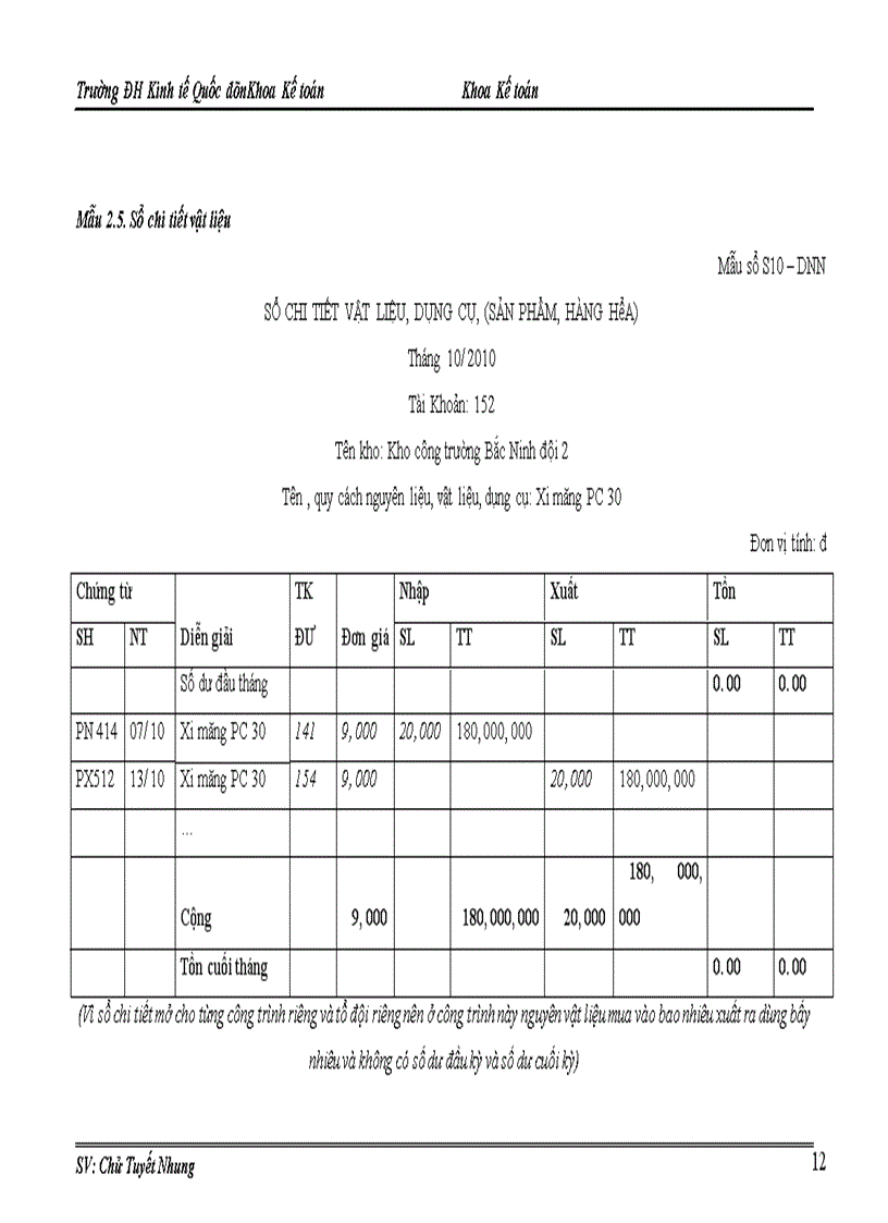 image for page Hoàn thiện kế toán chi phí sản xuất và tính giá thành sản phẩm tại công ty tnhh invecom đầu tư và phát triển thương mại