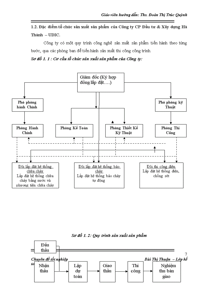 image for page Hoàn thiện kế toán chi phí sản xuất và tính giá thành sản phẩm ở Công ty cổ phần ĐT & XD Hà Thành - UDIC