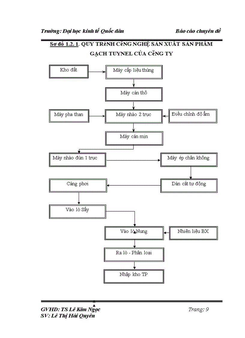 image for page Hoàn thiện kế toán chi phí sản xuất và tính giá thành sản phẩm tại công ty Thương mại vận tải Thành Đạt