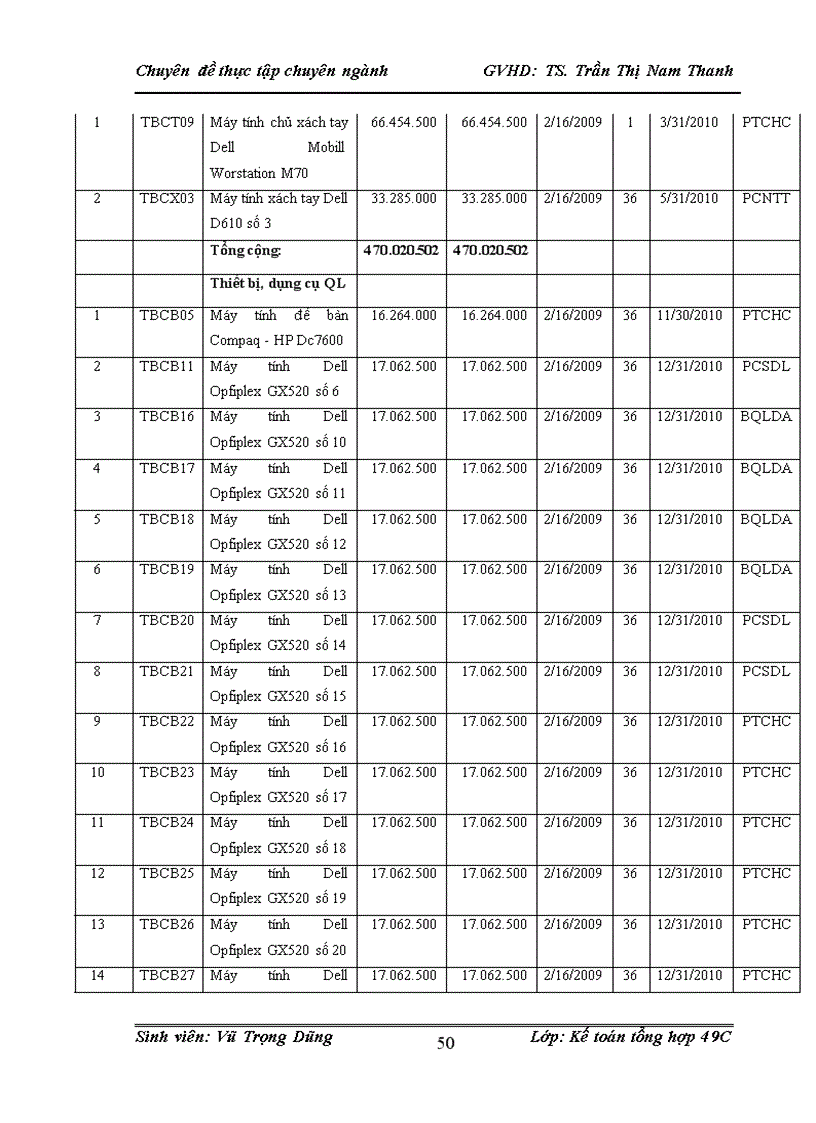 image for page Hoàn thiện kế toán tài sản cố định tại Công ty CP Công nghệ thông tin, Viễn thông và Tự động hóa Dầu khí
