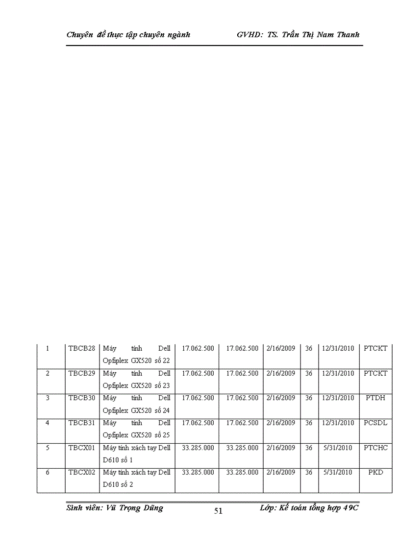 image for page Hoàn thiện kế toán tài sản cố định tại Công ty CP Công nghệ thông tin, Viễn thông và Tự động hóa Dầu khí