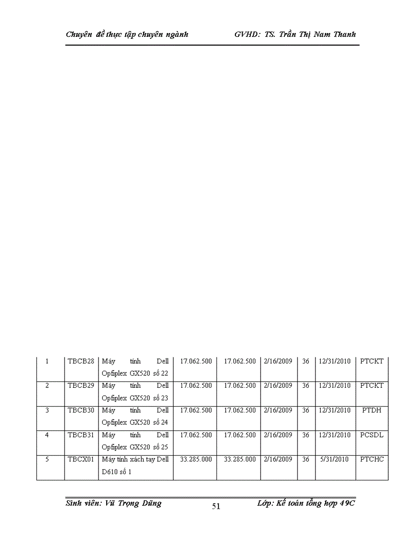image for page Hoàn thiện kế toán tài sản cố định tại Công ty CP Công nghệ thông tin, Viễn thông và Tự động hóa Dầu khí
