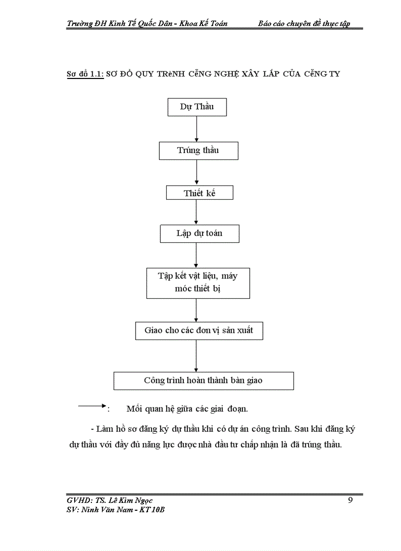 image for page Tổ chức kế toán chi phí sản xuất và tính giá thành sản phẩm tại Công ty Cổ phần xây dựng số4 Hải Dương