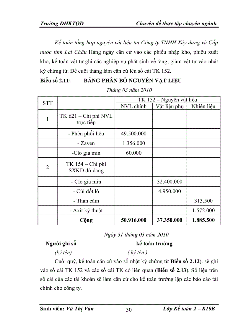 image for page Hoàn thiện kế toán nguyên vật liệu tại Công ty TNHH Xây dựng và Cấp nước tỉnh Lai Châu