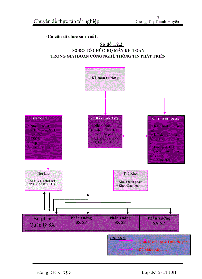 image for page Hoàn thiện kế toán chi phí sản xuất và tính giá thành sản phẩm tại Công ty TNHH chế biến nông sản thực phẩm xuất khẩu Tường Lân