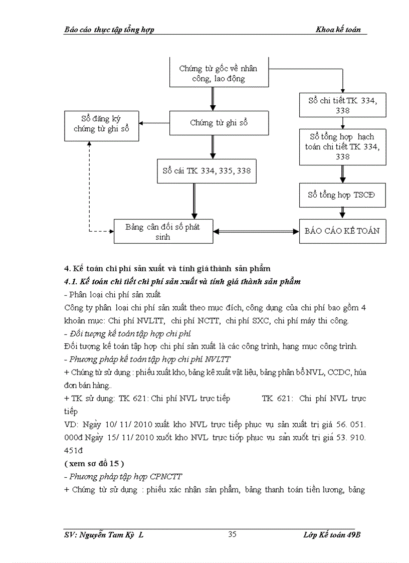 image for page Báo cáo thực tập tại công ty CP xây dựng Tasco