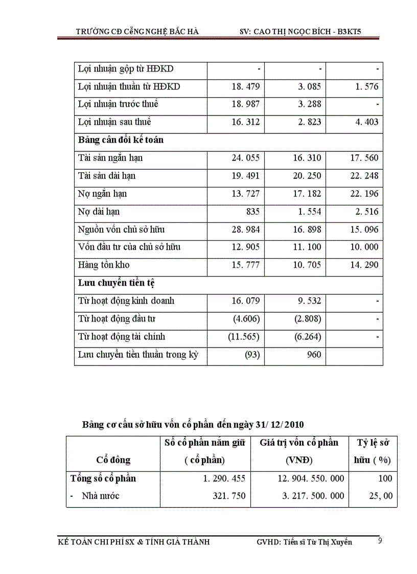 image for page Hoàn thiện kế toán chi phí sản xuất và tính giá thành sản phẩm tại Công ty cổ phần Viglacera Từ Sơn