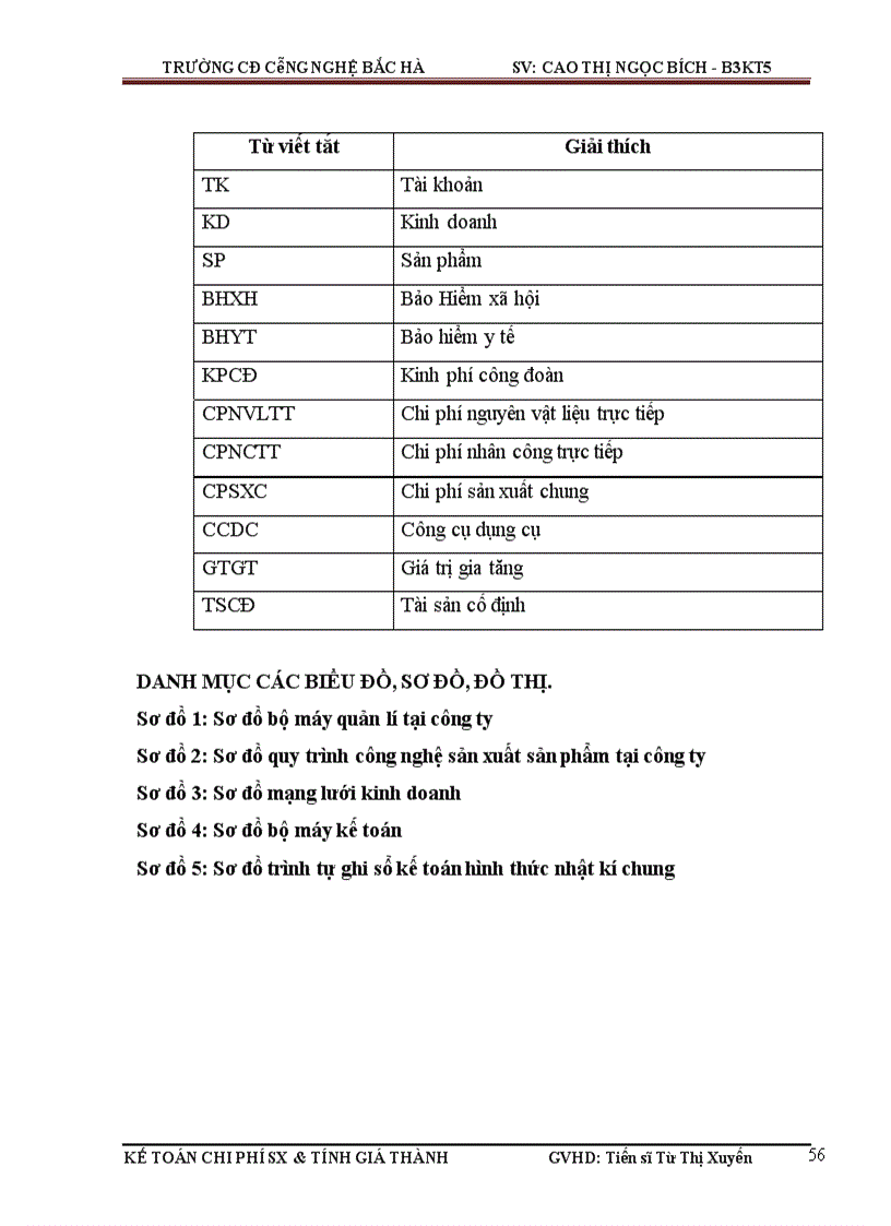 image for page Hoàn thiện kế toán chi phí sản xuất và tính giá thành sản phẩm tại Công ty cổ phần Viglacera Từ Sơn