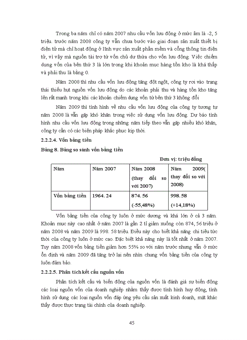 image for page Phân tích tài chính công ty Trí Tuệ Nhân Tạo làm chuyên đề thực tập