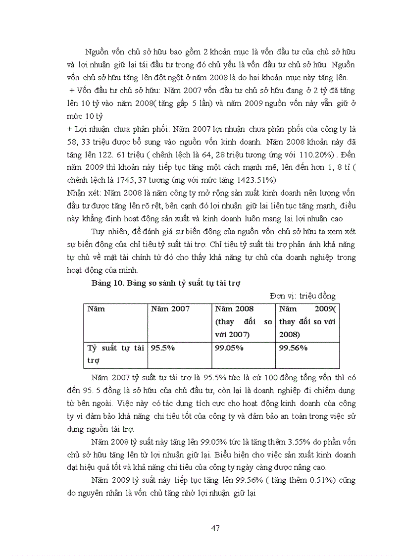 image for page Phân tích tài chính công ty Trí Tuệ Nhân Tạo làm chuyên đề thực tập