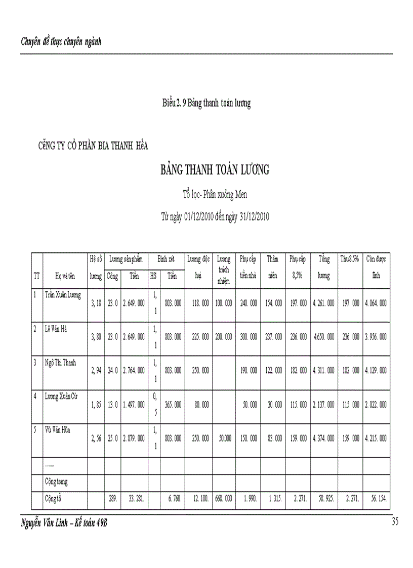 image for page Hoàn thiện kế toán chi phí sản xuất và tính giá thành sản phẩm tại Công ty Cổ phần Bia Thanh Hóa