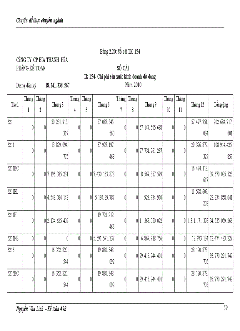 image for page Hoàn thiện kế toán chi phí sản xuất và tính giá thành sản phẩm tại Công ty Cổ phần Bia Thanh Hóa