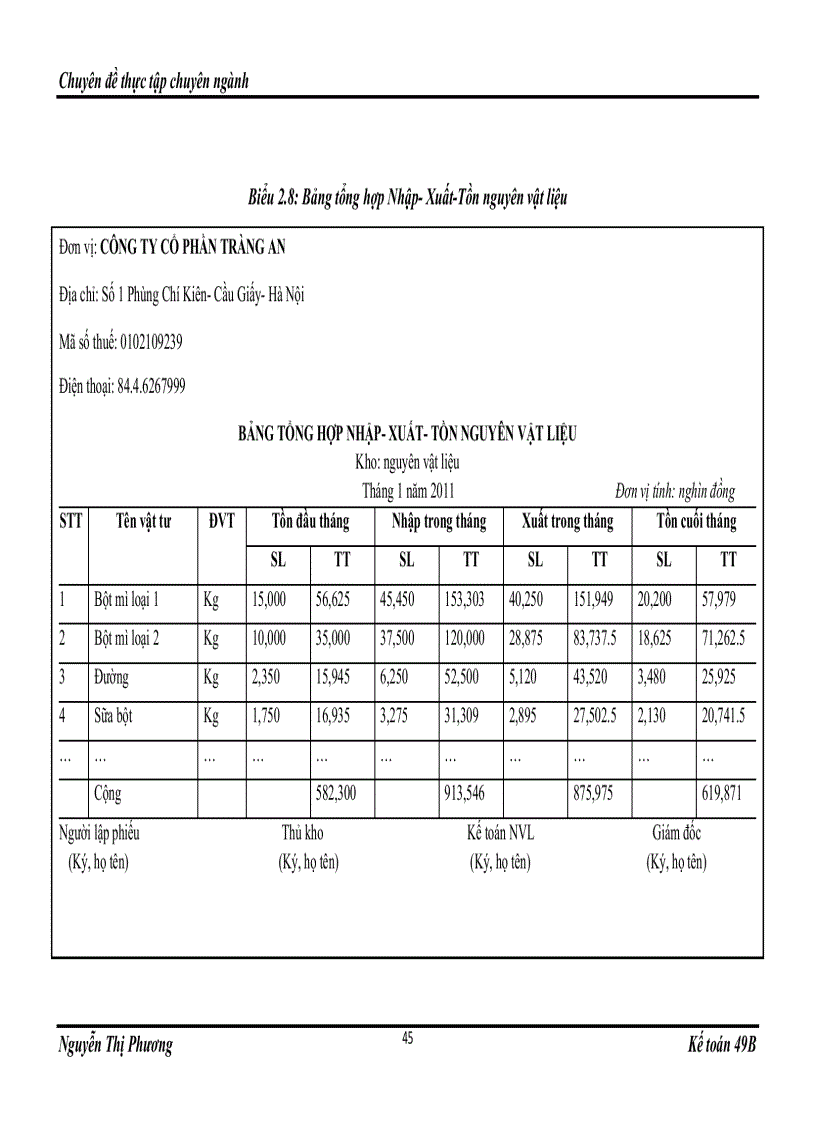 image for page Hoàn thiện kế toán nguyên vật liệu tại công ty cổ phần Tràng An