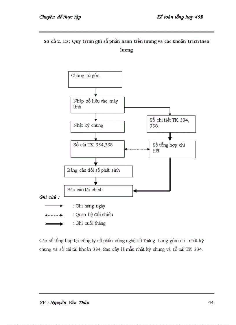 image for page Hoàn thiện kế toán tiền lương và các khoản trích theo lương tại Công ty Cổ Phần Công Nghệ Số Thăng Long