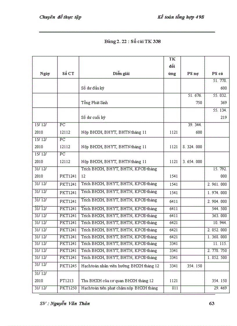 image for page Hoàn thiện kế toán tiền lương và các khoản trích theo lương tại Công ty Cổ Phần Công Nghệ Số Thăng Long