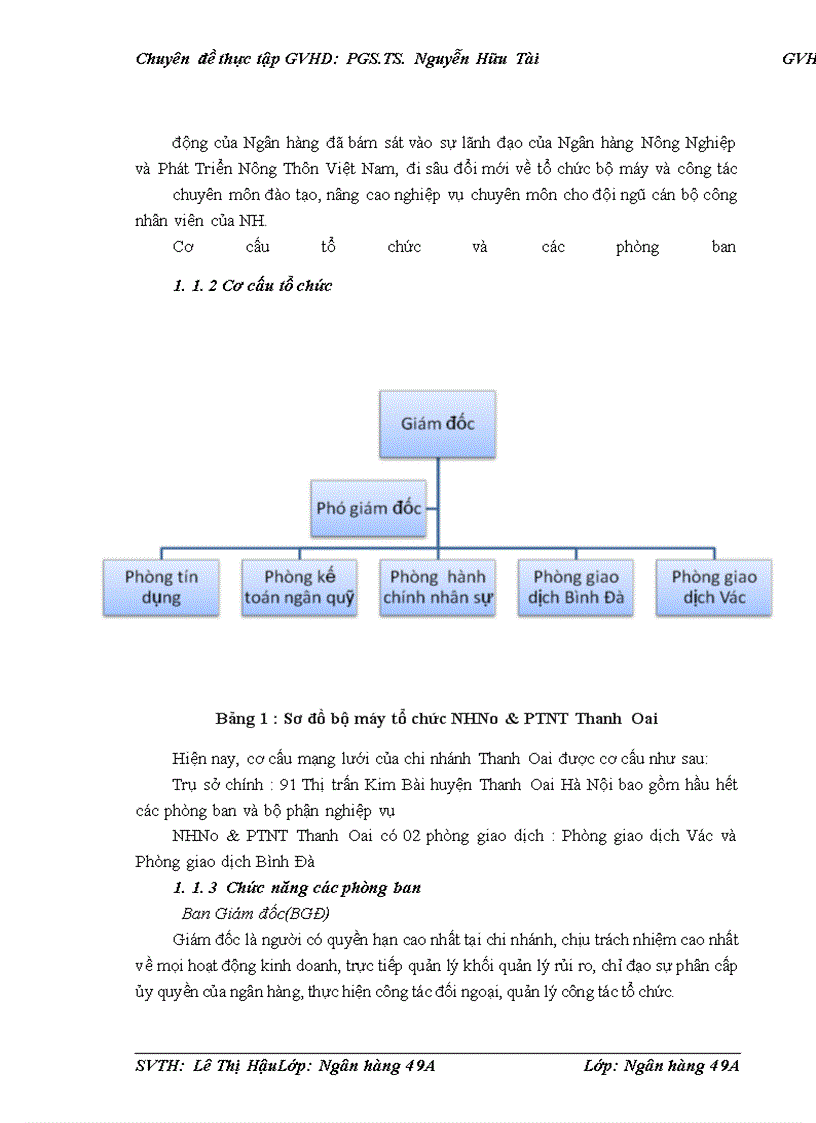 image for page Giải pháp nâng cao chất lượng cho vay HSX tại chi nhánh NHNo&PTNT Thanh Oai