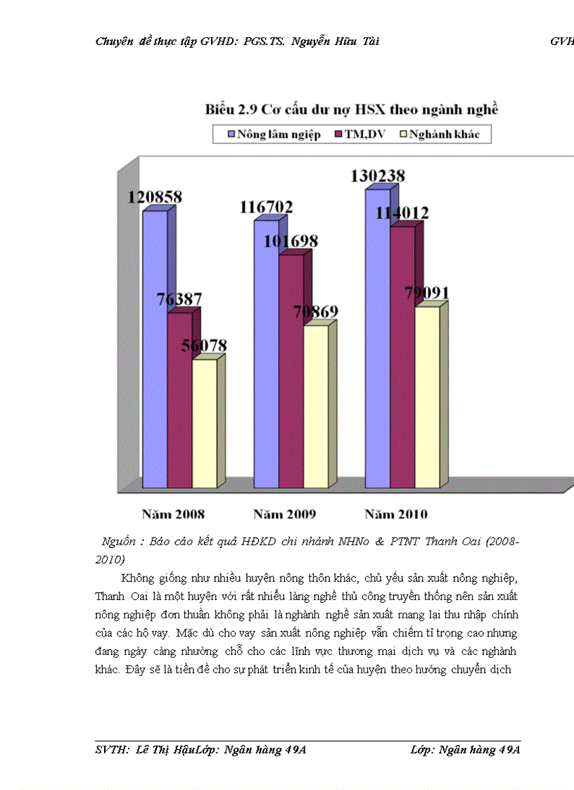 image for page Giải pháp nâng cao chất lượng cho vay HSX tại chi nhánh NHNo&PTNT Thanh Oai